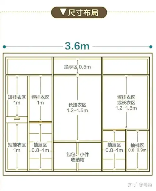 衣柜分区尺寸图