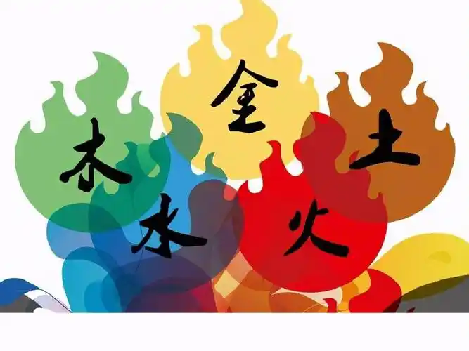 五行描述的是世间万物相互演化过程的五种基本状态:金代表敛聚(如桃子
