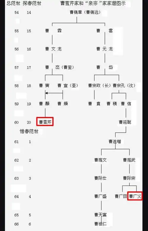 男子被证实为曹操后人,他说曹雪芹也是曹操后裔