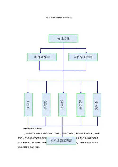 北师大附属教育集团项目经理部组织机构框图.doc
