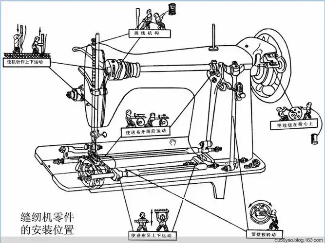 【图解指南】家用脚踏式缝纫机的机构分析与调试