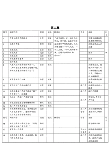 微电影《朋友》分镜头脚本.docx