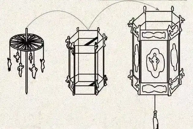 三,原理解密走马灯结构走马灯的结构很简单,上面是一个带有扇叶的叶轮