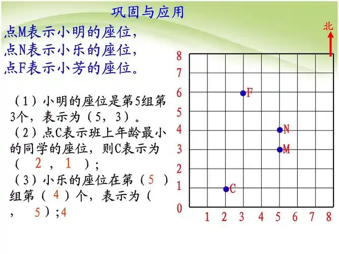 六年级下册数学课件-图形与位置总复习 人教版_第5页