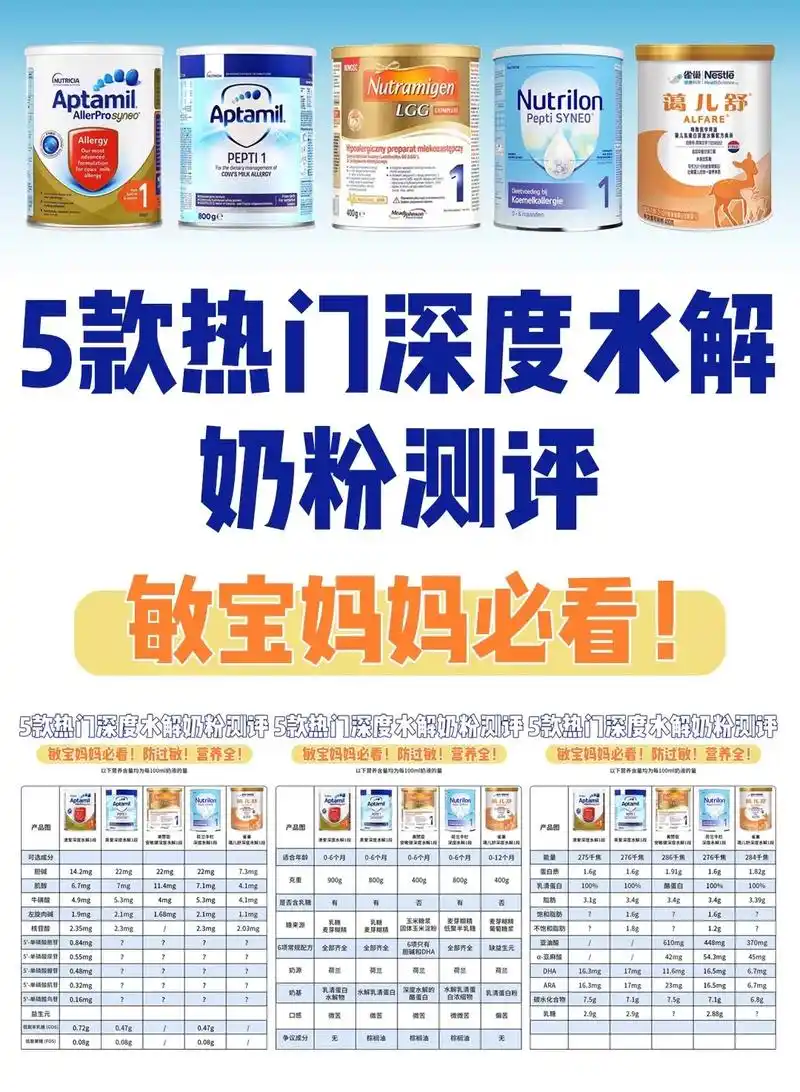 深度水解奶粉5款热门火爆!真实评测97.#上热门 96亲爱的 - 抖音