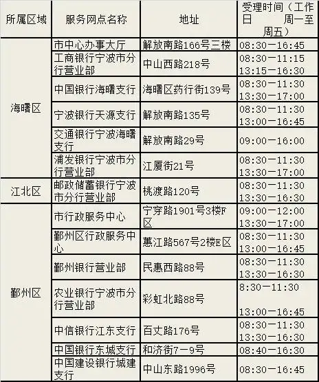 即日起公积金有新变化!这些你需要知道!附办理网点
