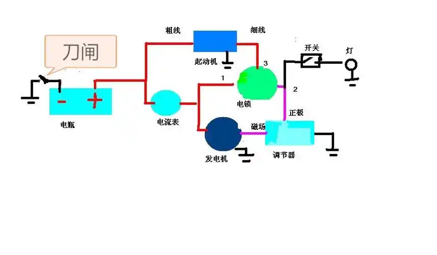 铲车刀闸关了发电机给电瓶还能充电电吗
