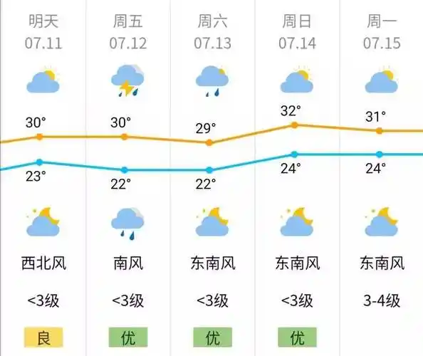 今天晚上南京天气怎么样_(今天晚上南京天气怎么样啊)