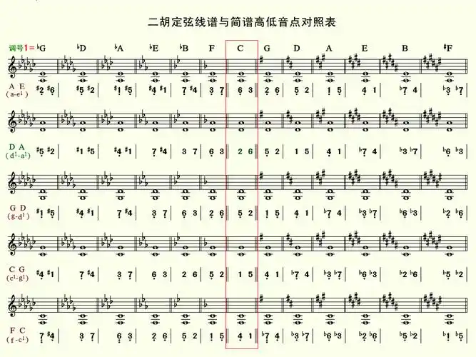 二胡常用定音定调定弦关系表