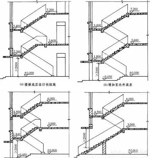 超细致的自建房楼梯尺寸大全