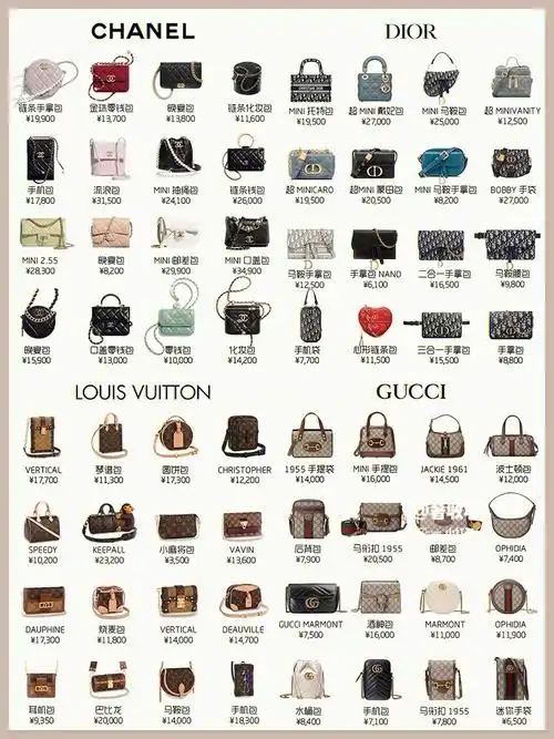 买现阶段最适合自己的就可以,我整理了各大奢侈品牌的经典包款合集