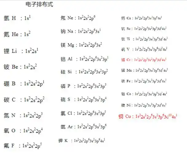原子核外电子的排布遵循哪些规律?
