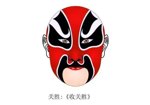 京剧中的"勾脸"是什么意思?京剧中的脸谱大致分为几种类型?