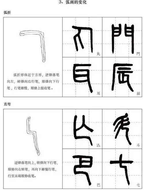 图解《说文部首》基础笔画|篆书|楷书|小篆|笔法_网易订阅