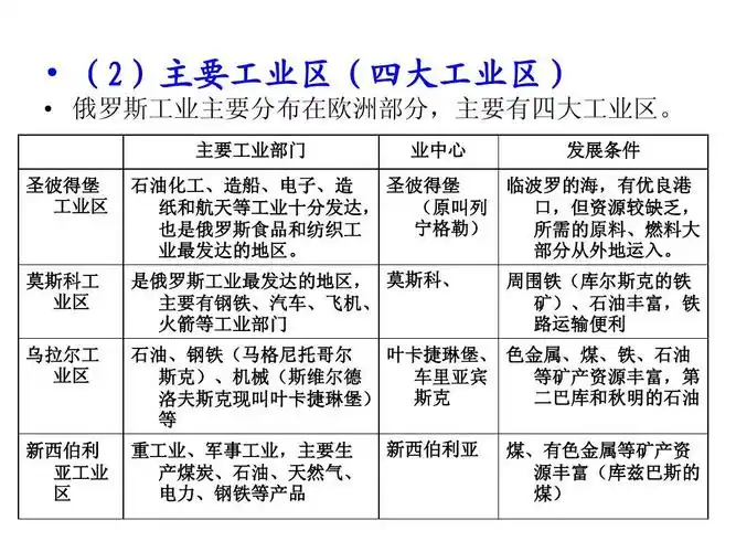(2)主要工业区(四大工业区)   俄罗斯工业主要分布在欧洲部分,主要