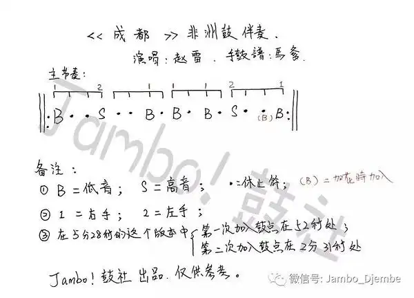 《成都》非洲鼓伴奏 鼓谱 吉它谱