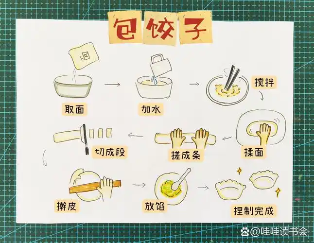 包饺子步骤儿童画手抄报