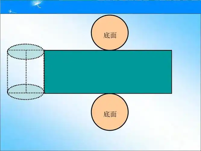 新人教版六年级数学下册圆柱的表面积(4)ppt