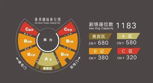 傣秀剧场座位呈弧形分布,a区观秀位置处于傣秀剧场最中间和傣秀演出的
