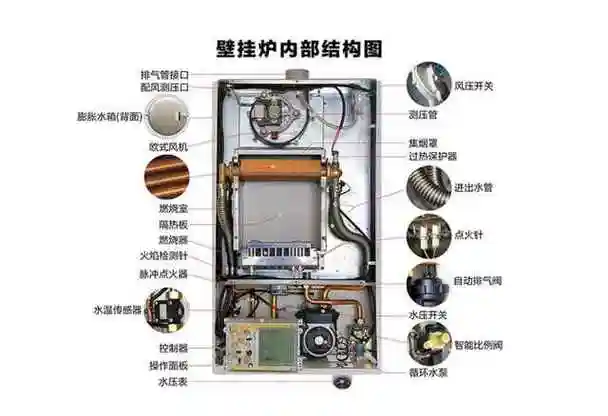 明明是进口锅炉,为啥毛病还这么多?