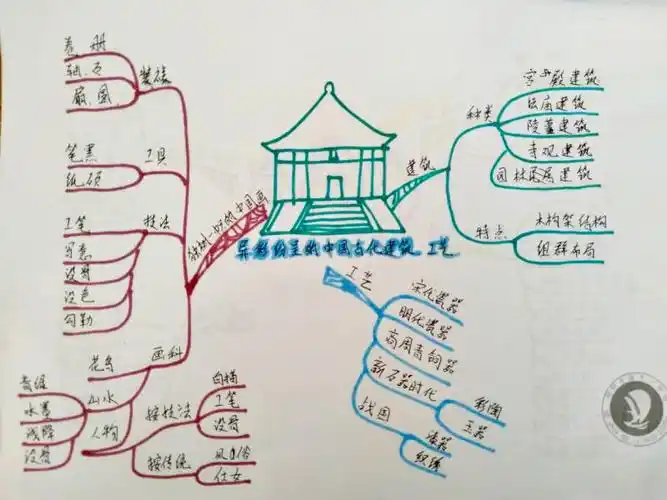 《异彩纷呈的中国古典建筑工艺》