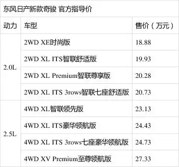 日产新款奇骏上市 售18.88万起/搭l2级自动驾驶