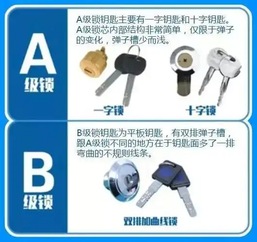 防盗门锁芯级别:防盗门锁芯可分为三级,即a级,b级,c级.