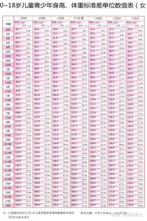 9岁女孩来月经半年后身高比较矮妈妈带去医院看医生来晚了