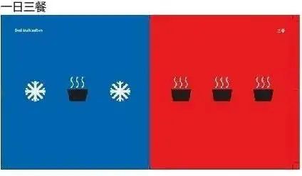 图解中西文化差异