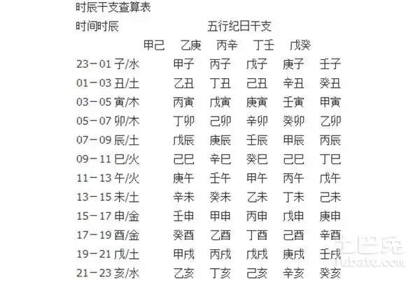 出生时辰五行查询方法介绍[时辰属相]十二属相最好的出生时辰又称黎明