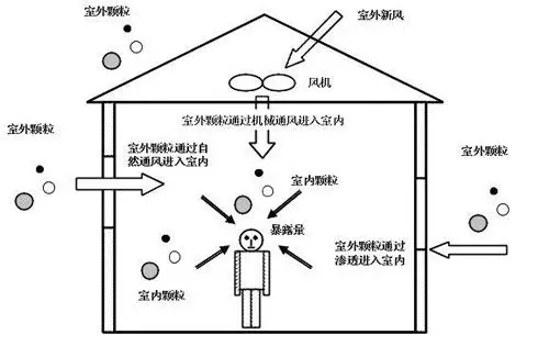 颗粒物在建筑围护结构缝隙中穿透机理的数学模型