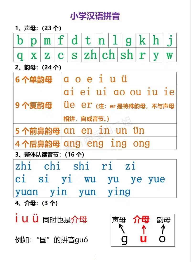 幼小衔接 拼音重点知识总结都在这, - 抖音