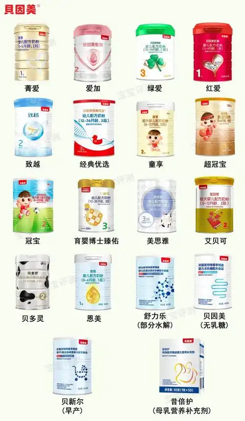 25个国产奶粉品牌简史,品牌信任度重建谁更好?__财经头条