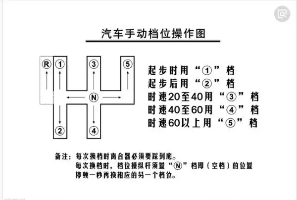 教练车手动挡如何挂档?档位图看不清的情况下,求指教