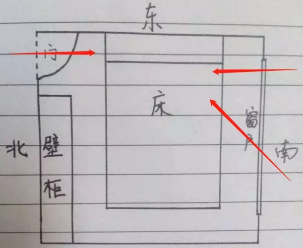 易经风水3651042卧室的床对着门了一定会发凶倒霉赶紧化解