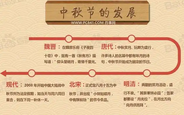 带你走近中秋中秋节的来历习俗传说图解