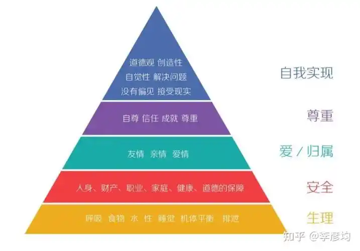 首先来看两组数据:s型人格约占总人口的73.
