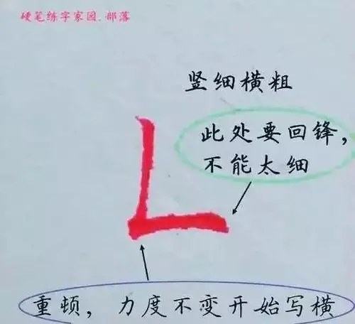 硬笔基本笔画写法,灵活学习举一反三_腾讯新闻