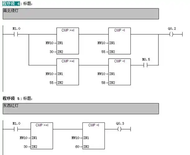 图用西门子s7-300 2 2013-06-16 跪求以下s7-300 plc程序梯形图解释 1