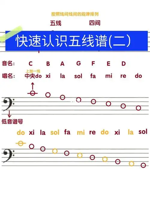 钢琴教学快速认识五线谱二