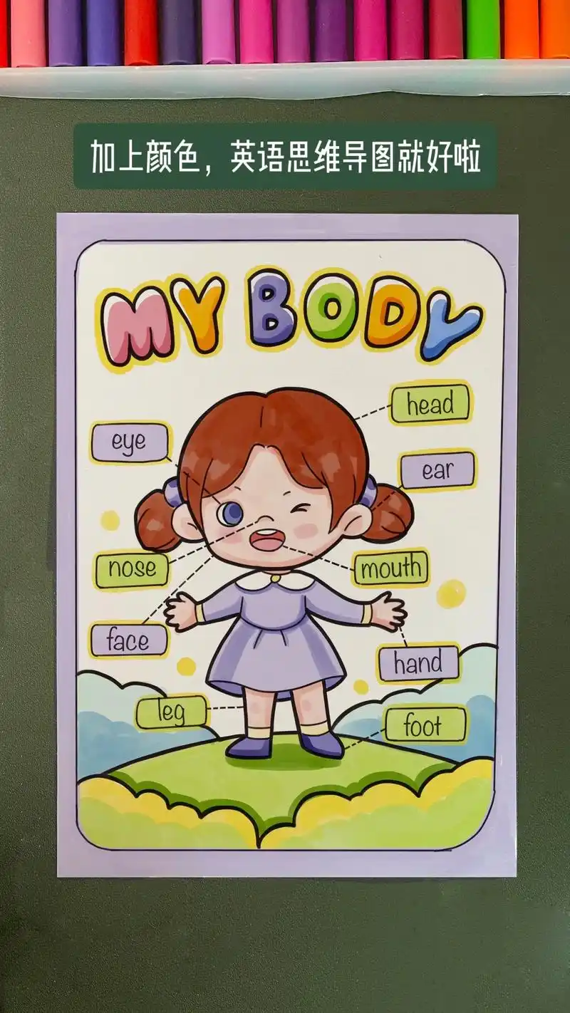 my body 英语思维导图来咯.英语思维导图绘画步骤,英语 - 抖音