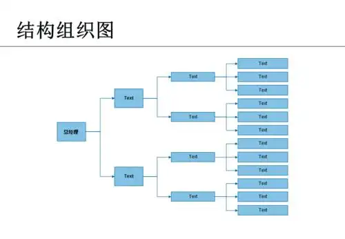 强企业标准组织结构图模板ppt