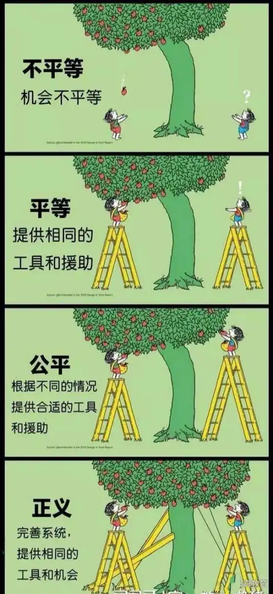 一张图让你深度了解平等,公平和正义的区别!