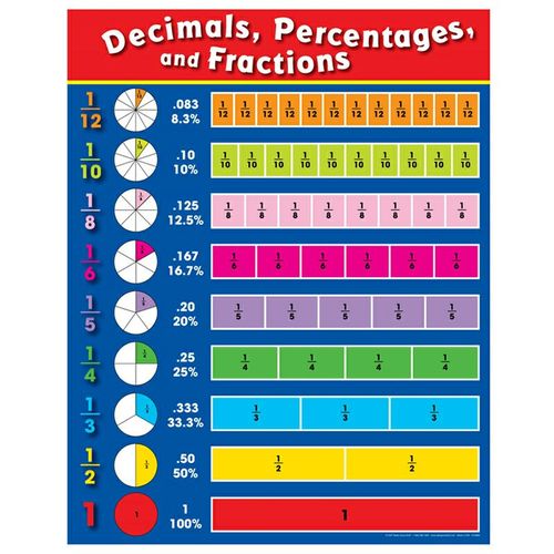 幼儿数学启蒙分数海报国际学校培训中心教室环创海报墙贴