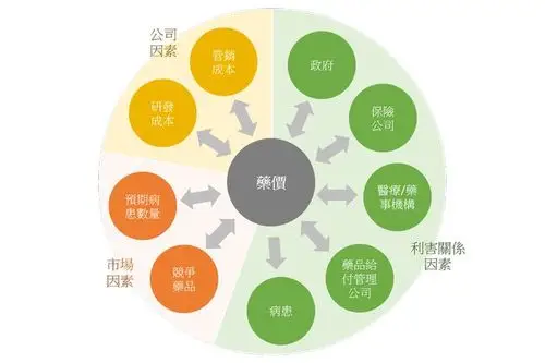 影响保险市场的主要因素 影响保险购买的因素是-全球五金网