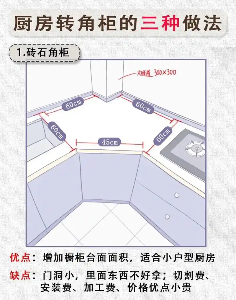 内行人不会告诉你的厨房转角柜的三种做法.