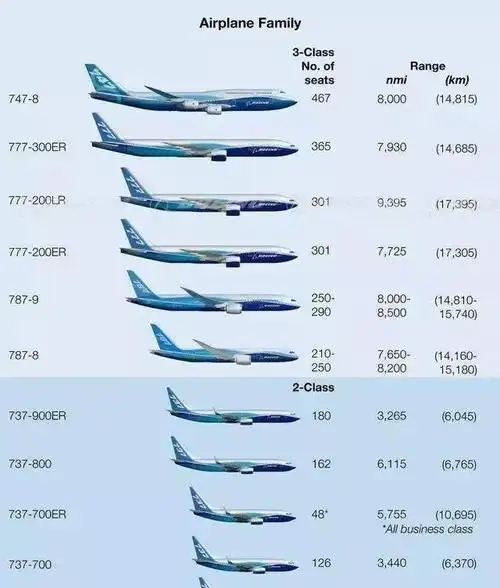为什么波音787那么大还是中型客机而c919却是大型客机