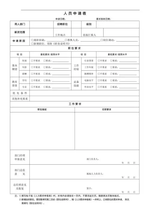 人员需求表最新整理