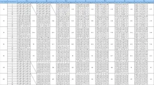 135全幅佳能常用镜头mtf数据/常用焦距景深表 - canon slr/dslm论坛