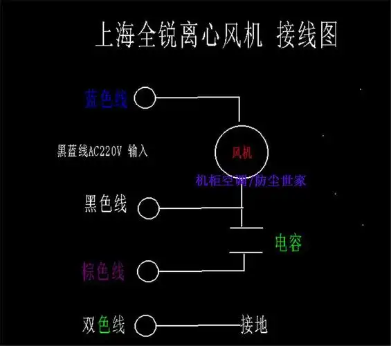 产品展厅 >空调新风系统离心风机180flw2  1 电机: 笼形电容式外转子